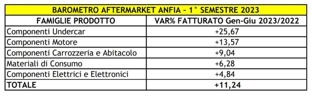 Produzione aftermarket automotive IAM 1 semestre 2023.jpg