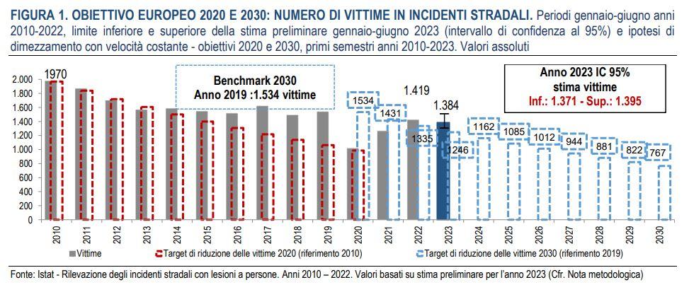 ACI Istat 2023.jpg