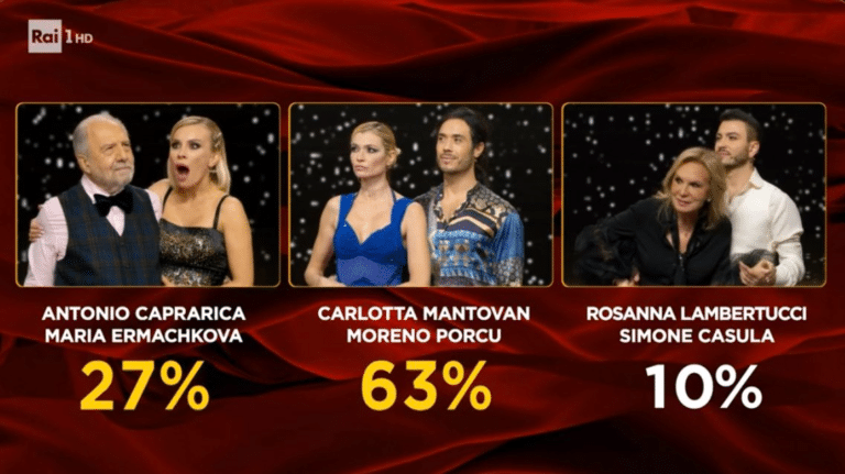 Ascolti TV 18 novembre Ballan.png