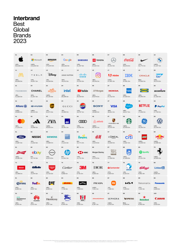 BestGlobal Brands 2023.png