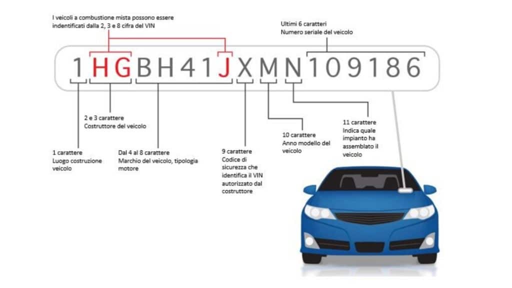 Cosa significa il numero di telaio auto VIN.jpg