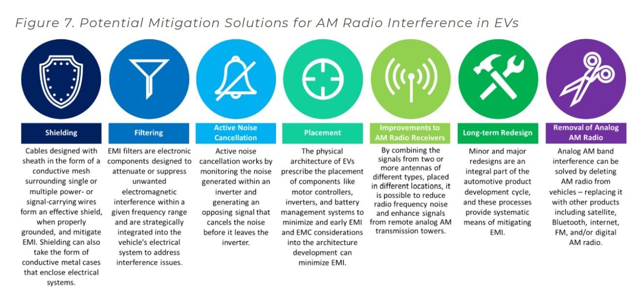 Interferenze elettromagnetiche nei veicoli elettrici e possibili soluzioni per limitarle 1.jpg