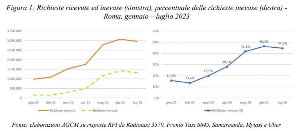 Richieste taxi Roma.jpg