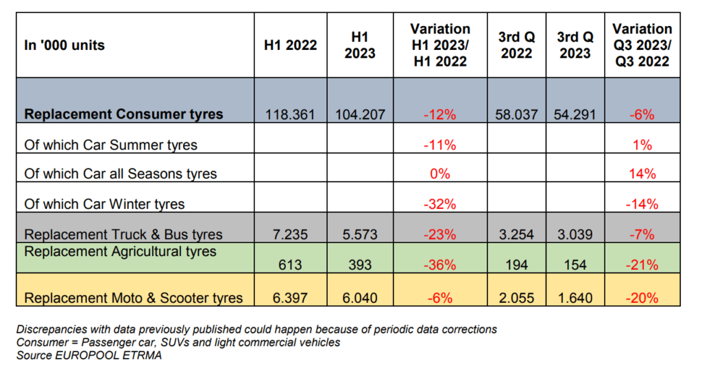 Vendite Pneumatici Q3 2023.png