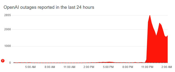 chat gpt down.png