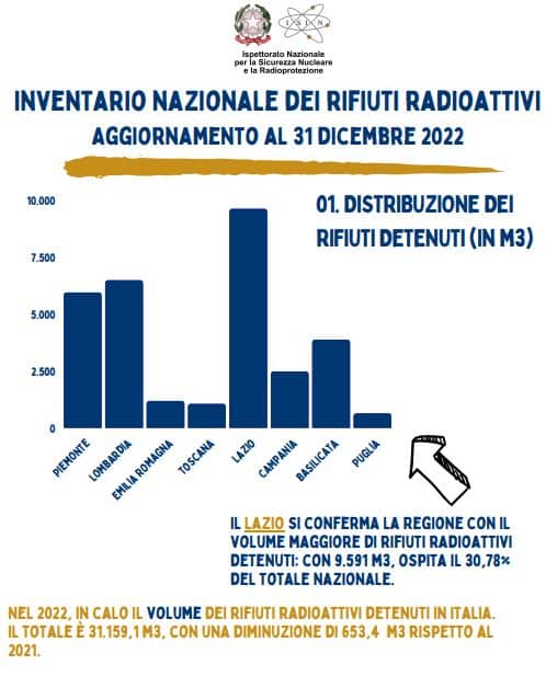 rifiuti radioattivi
