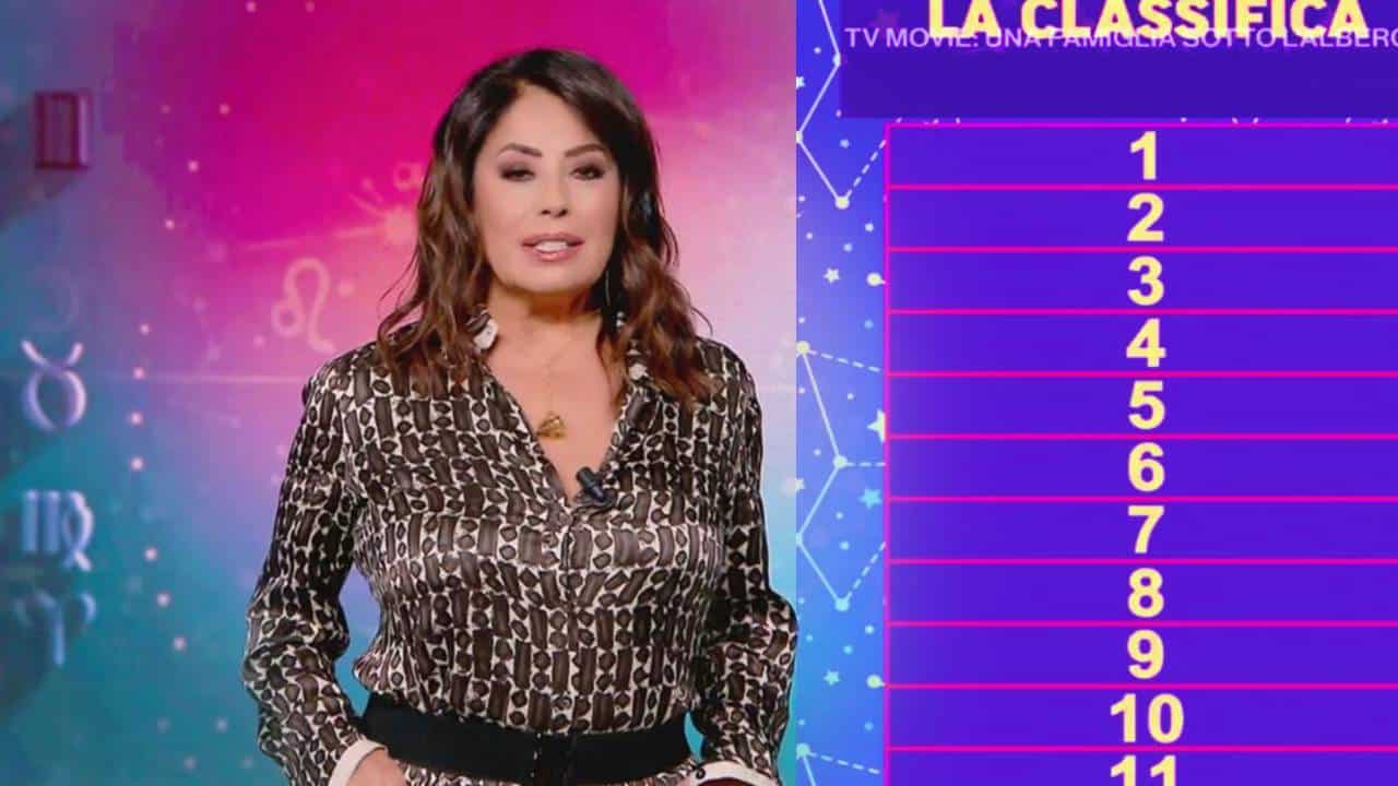 Ada Alberti: Oroscopo 2024 e classifica segni zodiacali 1 Ada Alberti Oroscopo 2024 e c.jpg