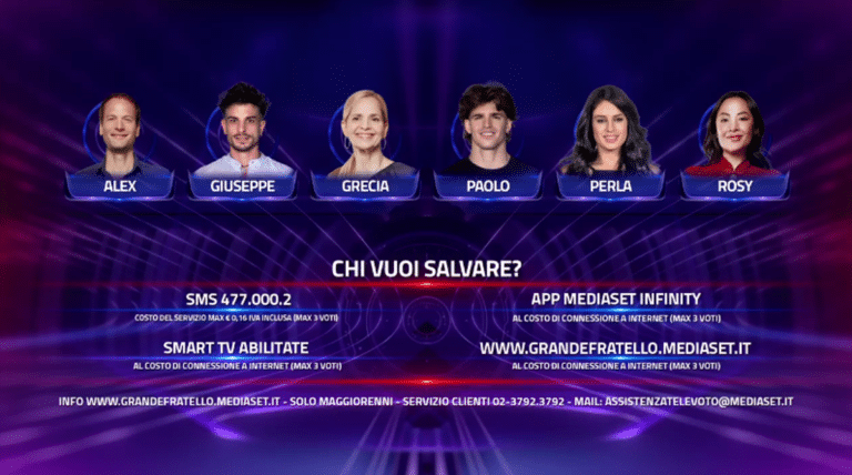 Eliminato Grande Fratello: Risultati sondaggi e chi rischia, 4 dicembre 1 Eliminato Grande Fratello Ris.png