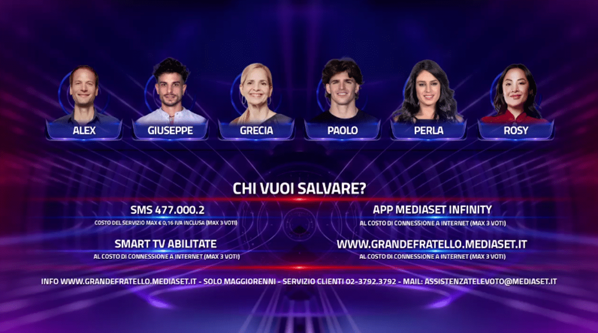 Eliminato Grande Fratello: Risultati sondaggi e chi rischia, 4 dicembre 1 Eliminato Grande Fratello Ris.png