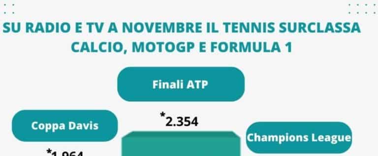 Il tennis trionfa con ascolti .jpg