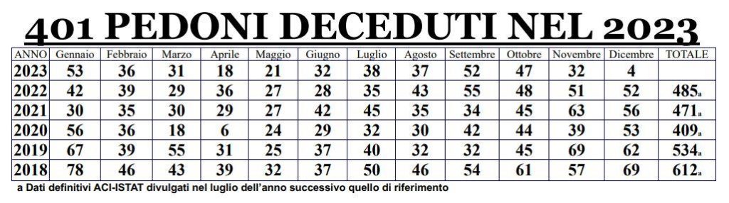 Numeri vittime della strada 2023.jpg