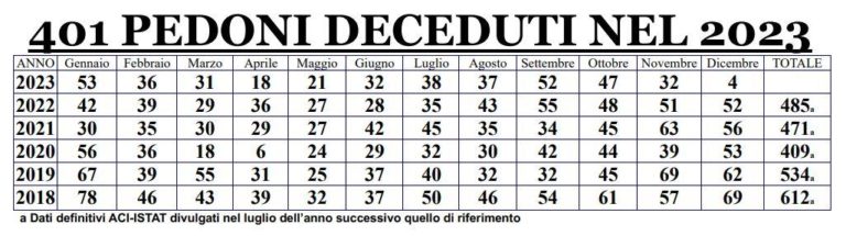 Numeri vittime della strada 2023.jpg