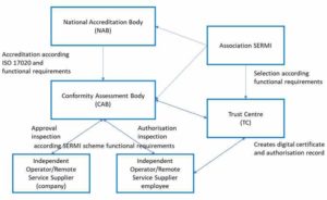 Processo di accreditamento SERMI.jpg