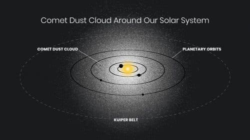 comet dust cloud 500x281.jpg