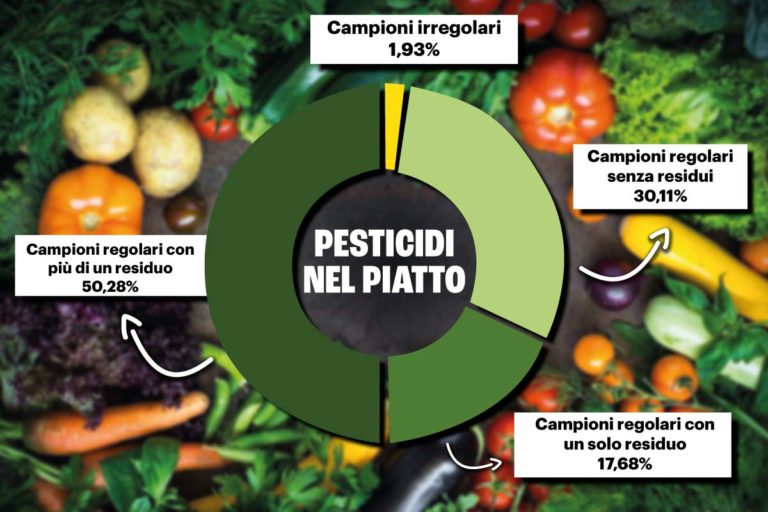 pesticidi frutta.jpg