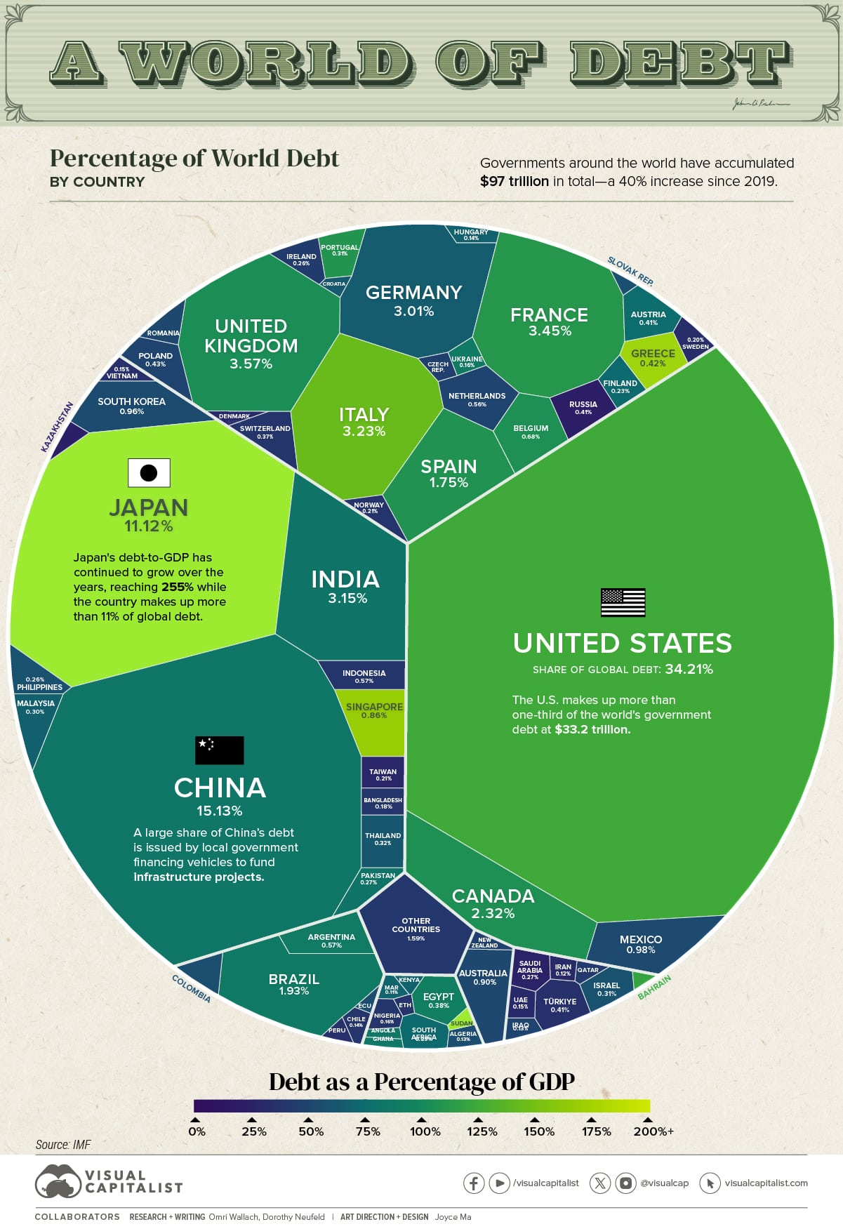 vc 97t of world debt v2.jpg