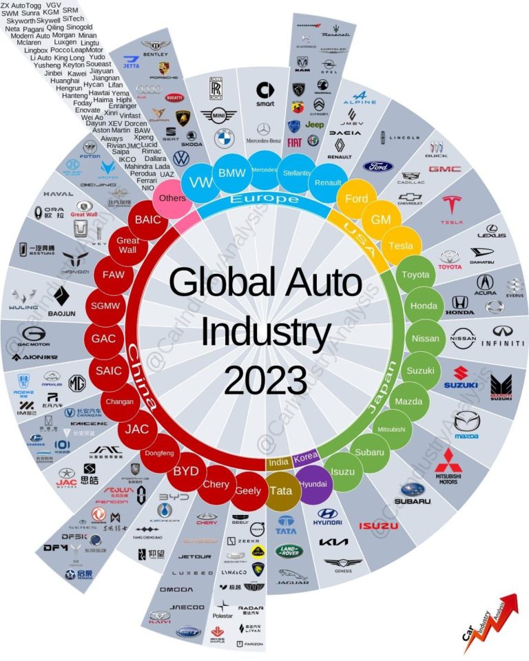 Gruppi AUtomobilistici Brand e Case Auto nel mondo aggiornati al 2023.jpg