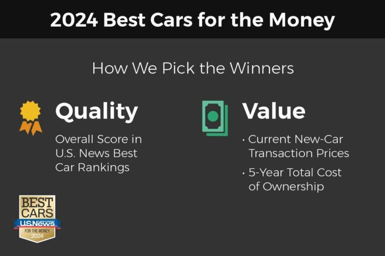 Migliori auto da comprare Best Cars for Money 2024 2.jpg