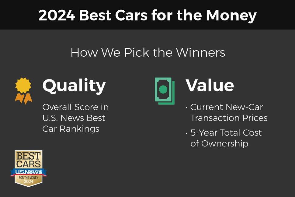 Best Cars for Money 2024 le auto migliori da comprare negli USA La