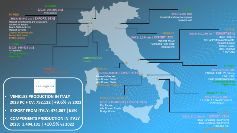 Produzione Stabilimenti Stellantis in Italia.png