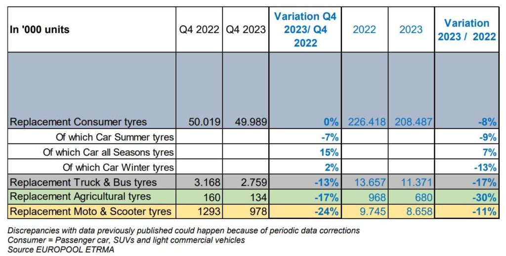 Vendite pneumatici auto in Europa nel 2023.jpg