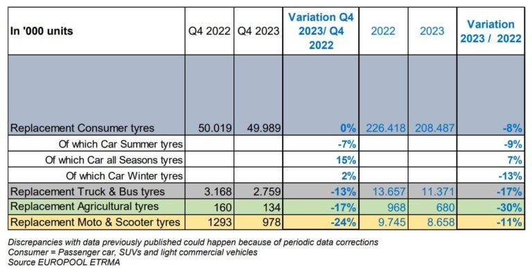Vendite pneumatici auto in Europa nel 2023.jpg
