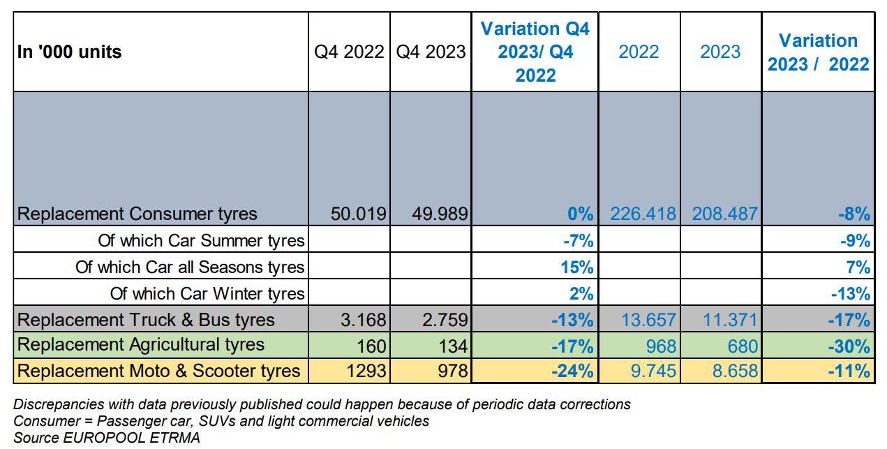 Vendite pneumatici auto in Europa nel 2023.jpg