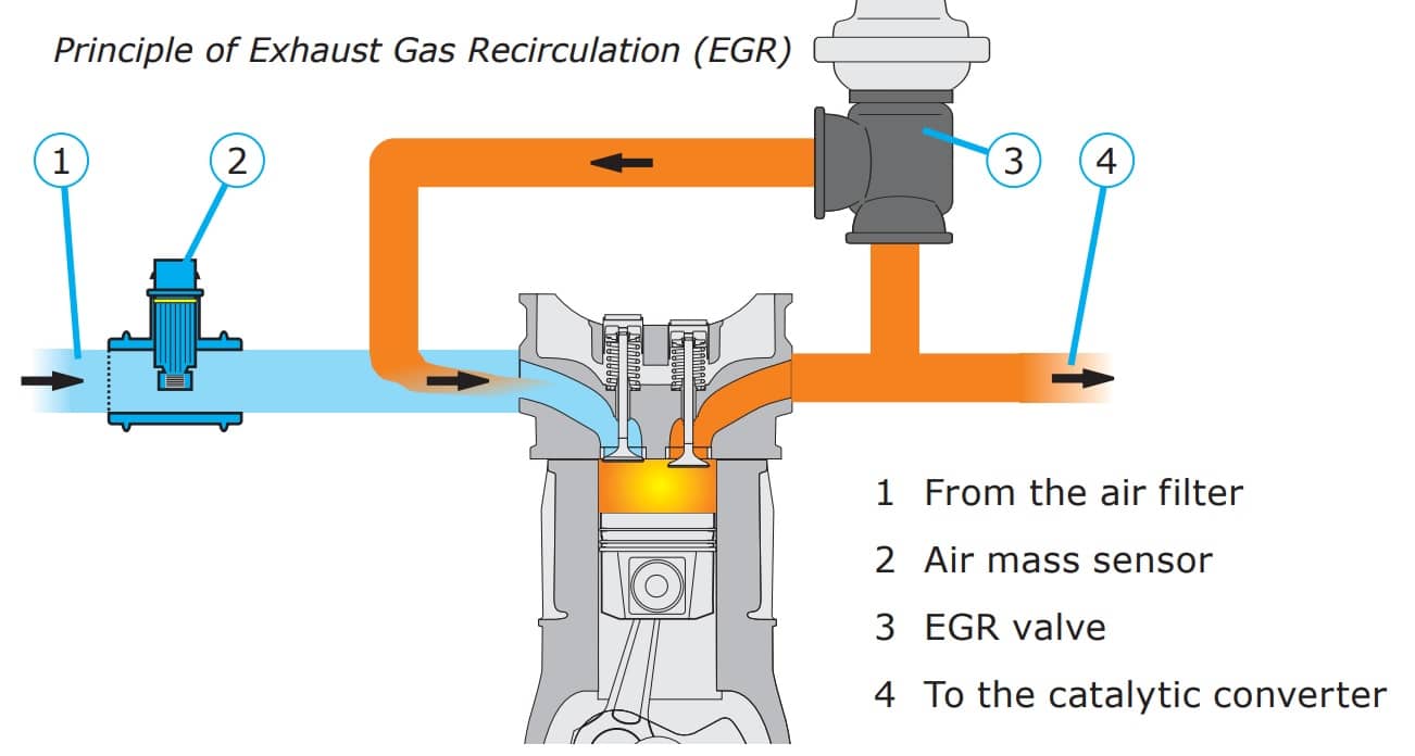 Valvola EGR bloccata: sintomi e diagnosi del problema 1 problema EGR bloccata.jpg