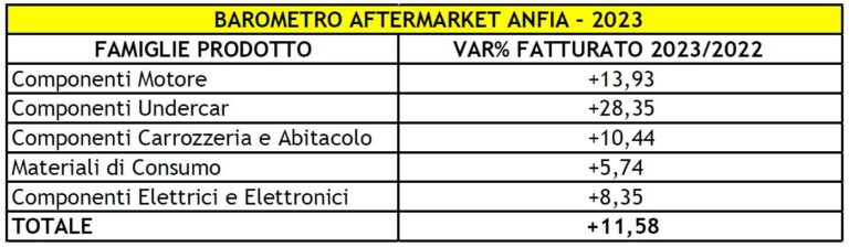 Fatturato Industria Aftermarket 2023 ANFIA.jpg