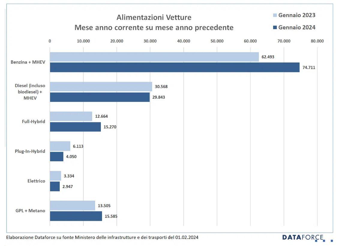 Immatricolazioni auto gennaio 2024.jpg