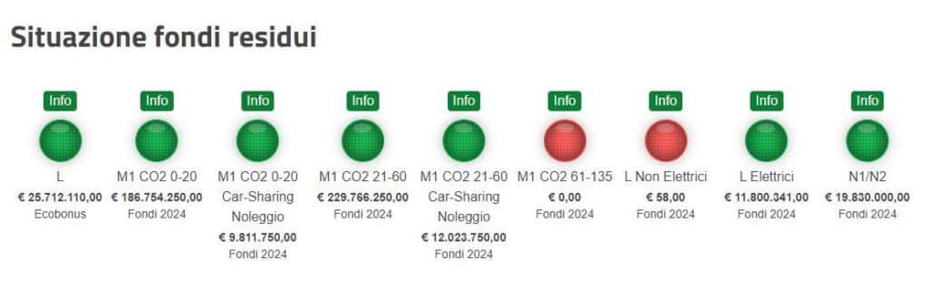 Incentivi 2024 fondi residui.jpg