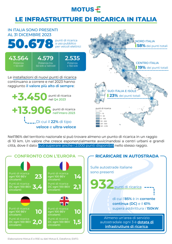 Punti di ricarica e colonnine auto elettriche in Italia 2024.png