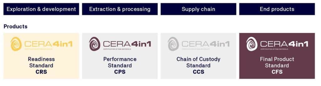 Schema CERA 4in1.jpg