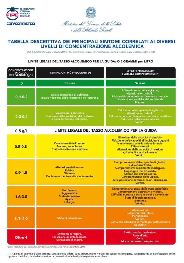Tasso alcolico tabella sintomi.jpg