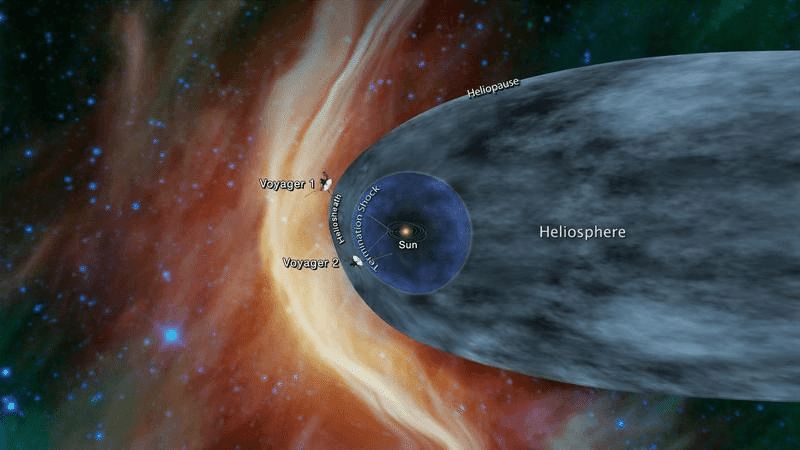Il Muro di Fuoco: L’eliopausa che circonda il Sistema Solare 1 heliopause and voyagers m.png
