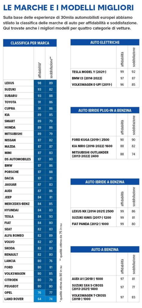 marche modelli auto migliori altroconsumo.jpg