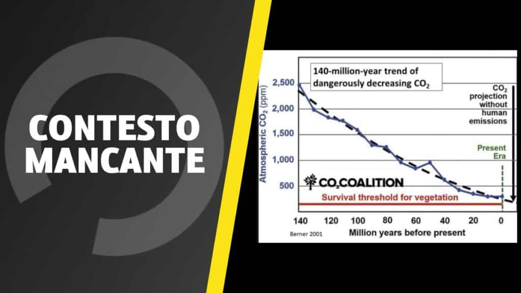 14 milioni co2.jpg