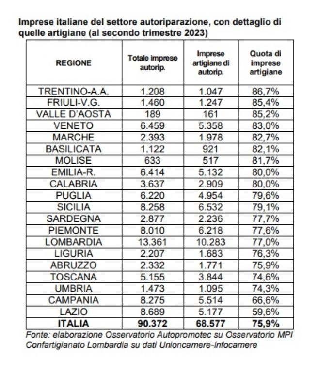 Imprese di autoriparazione in Italia 2023.jpg