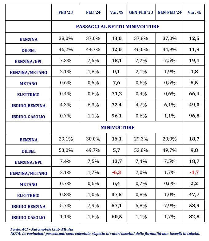 Vendite auto usate febbraio 2024.jpg