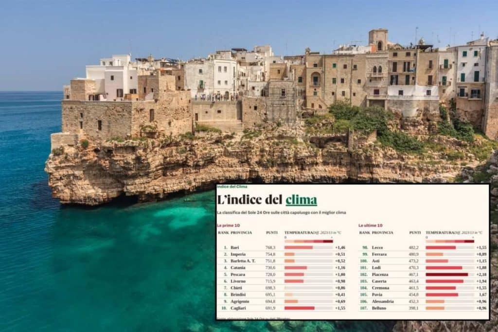 bari indice.jpg