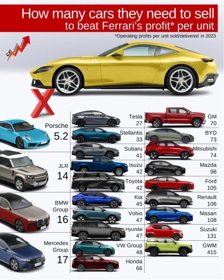 Classifica profitti Case auto 2024 Car Industry Analysis.jpg
