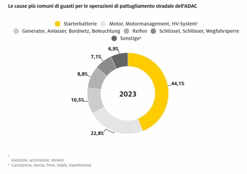 Guasti auto 2023 adac.jpg