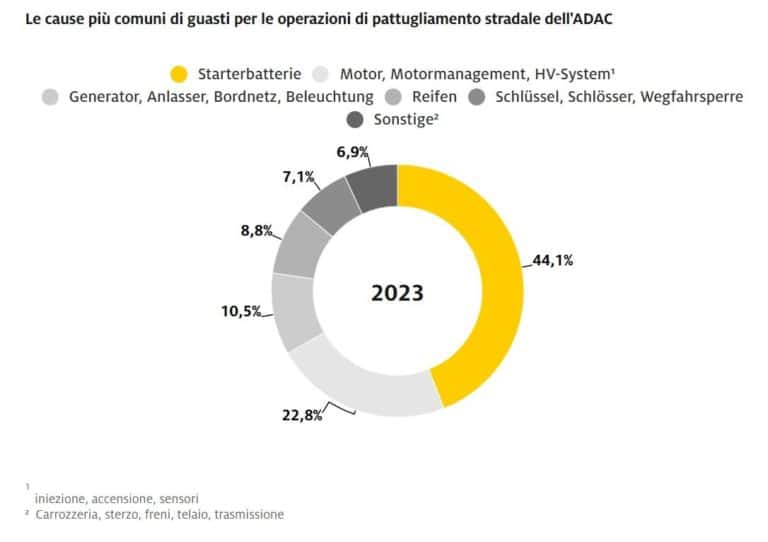 Guasti auto 2023 adac.jpg
