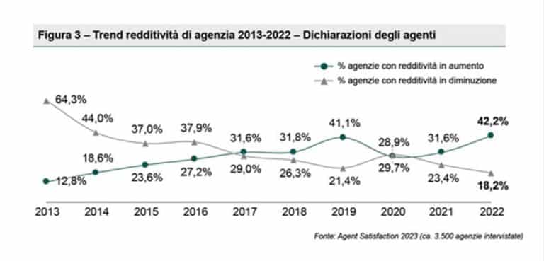 Indagine assicurazioni 1.jpg