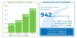 Punti di ricarica Italia I trimestre 2024.jpg