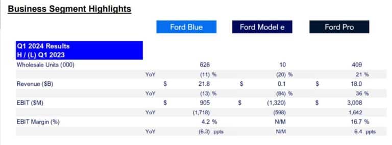 Risultati Ford Q1 2024.jpg