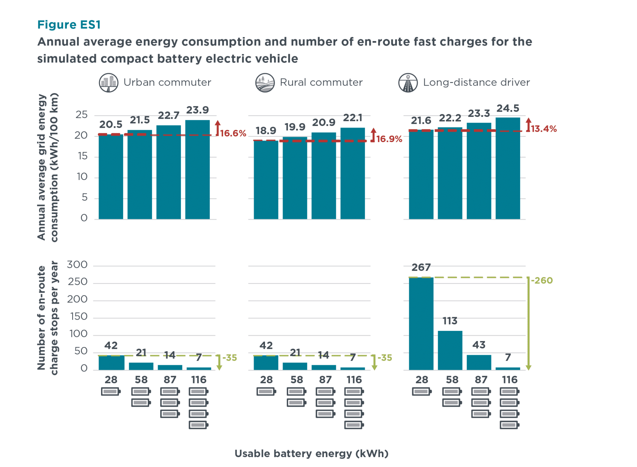 Scelta batteria piccola o grande auto elettrica Simulazione ICCT 2.png