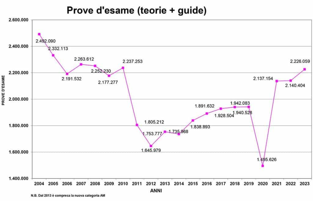 Storico esami patente.jpg