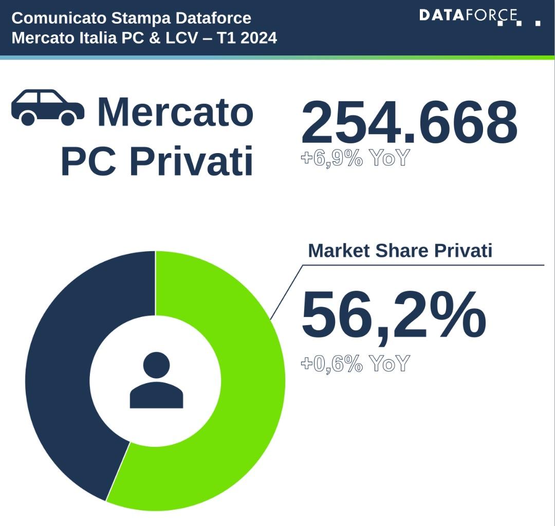 vendite auto nuove marzo 2024 dataforce.jpg