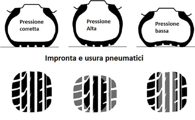 19124 pressione impronta pneumatici manutenzione consigli.jpg